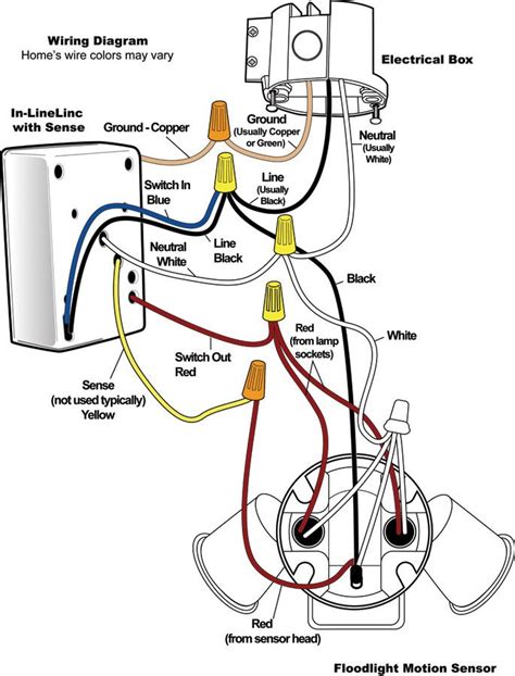 floodlight junction box home depot|outdoor flood light wiring diagram.